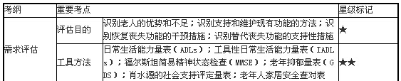 老年社會(huì)工作的主要方法1