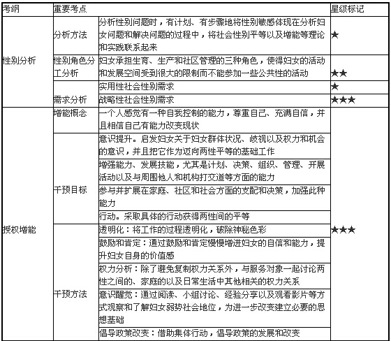 婦女社會工作的主要方法1