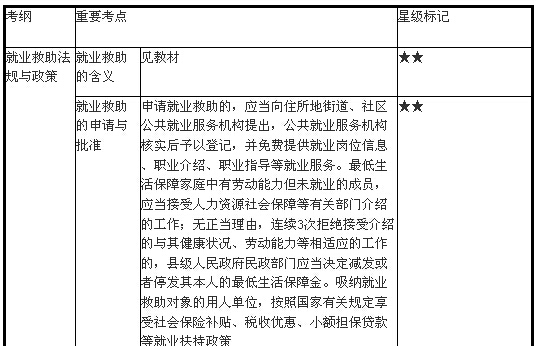 就業(yè)救助、臨時救助與法律援助法規(guī)與政策1