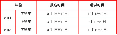 2015上半年甘肅教師資格認定申請時間