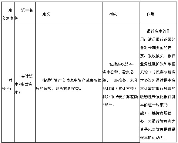 銀行資本的構成與作用1