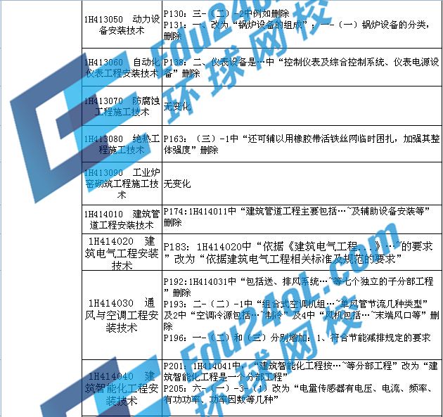 2015年一級(jí)建造師考試機(jī)電教材變化