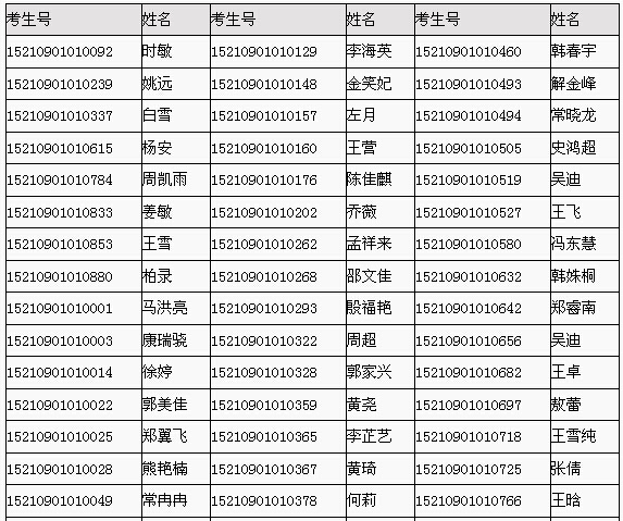 2015年教師資格認(rèn)定理論考試合格人員名單1